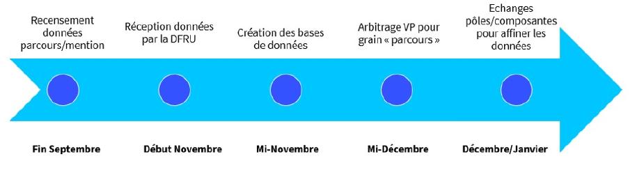 calendrier pre