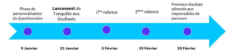 calendrier MOE1