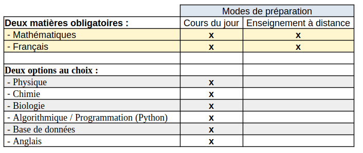 DAEUB-Matières-et-options