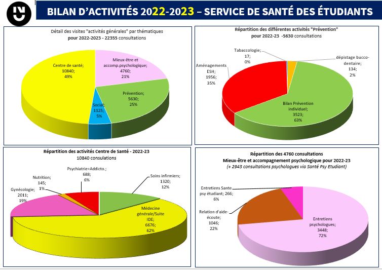 GRAPH BILAN 22-23 SSE