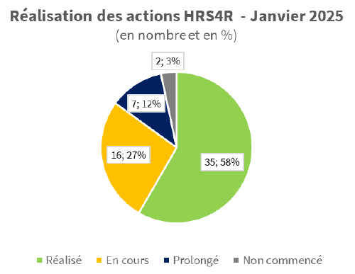 HRS4R graphique MEO pdA 01 2025