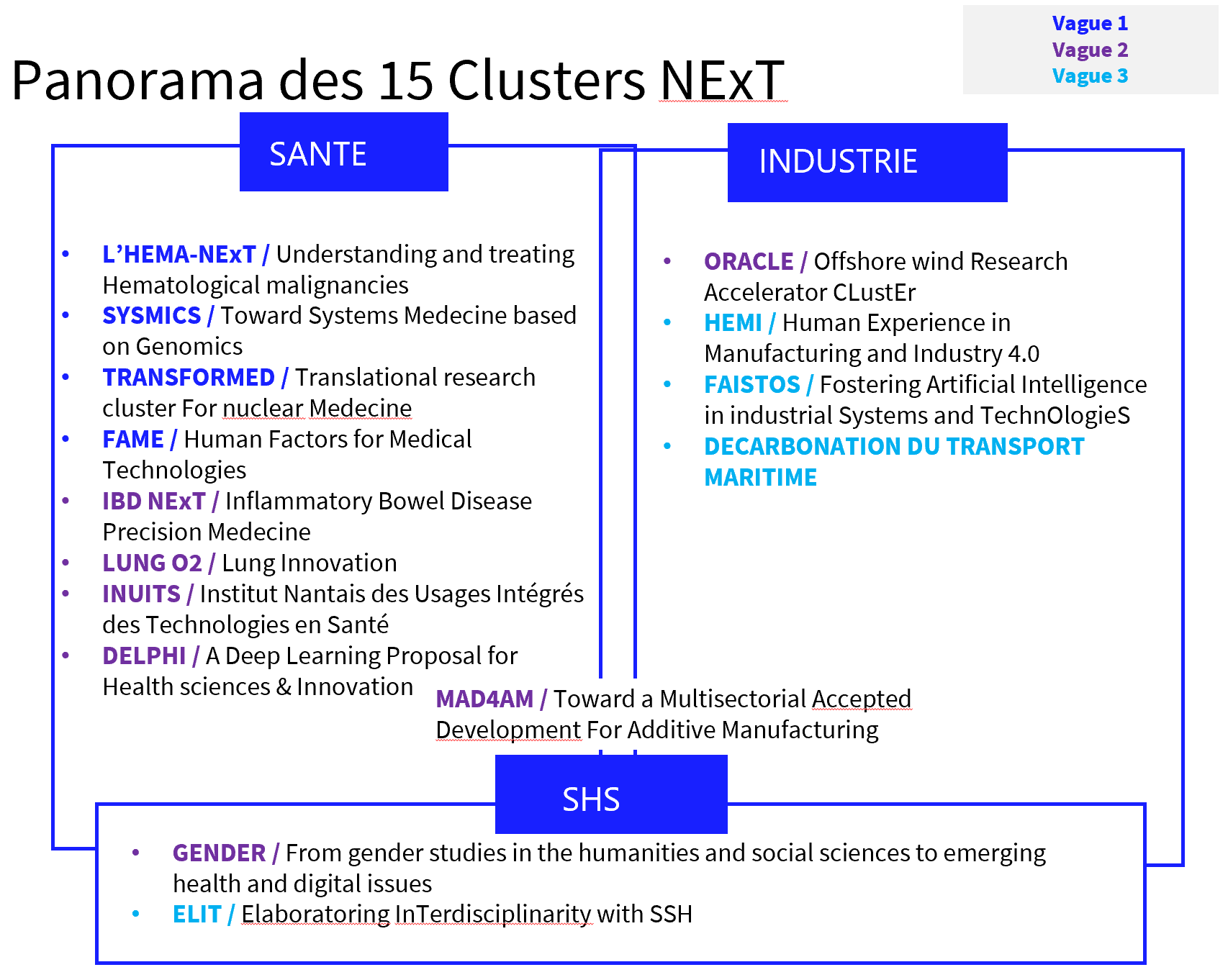 Panorama_clusters