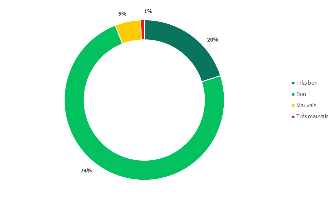 stat 2