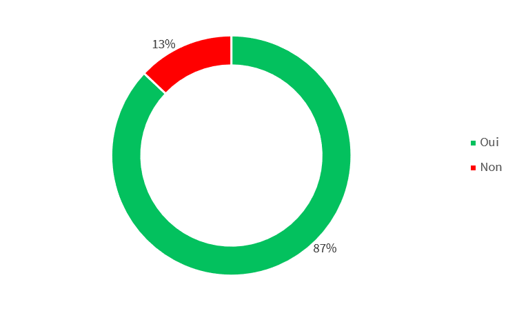 stat 4