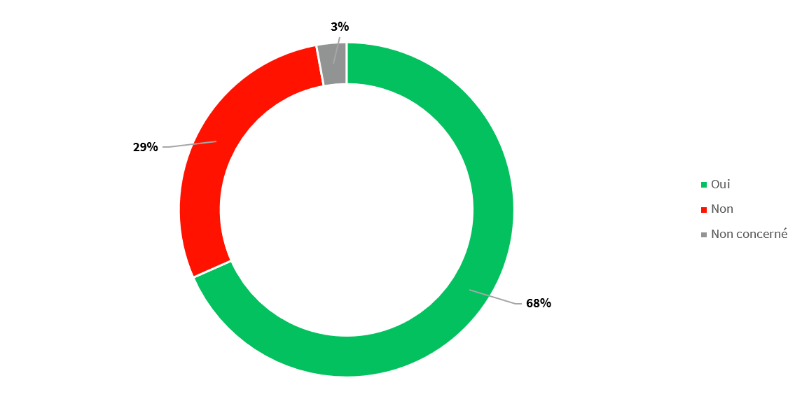 stat 6