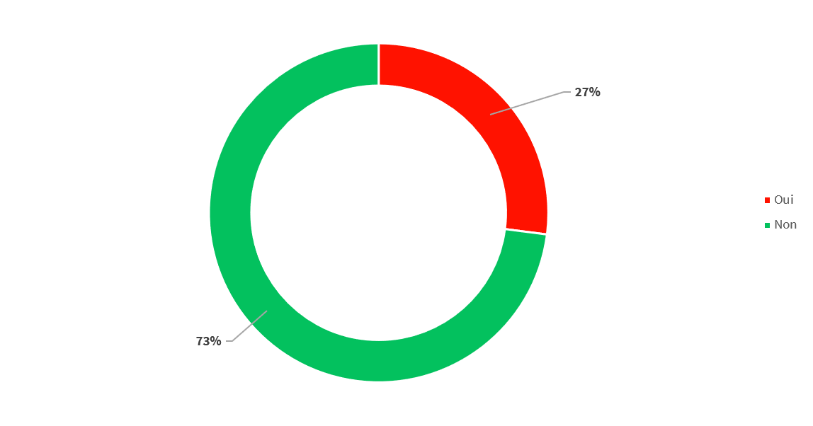 stat 5