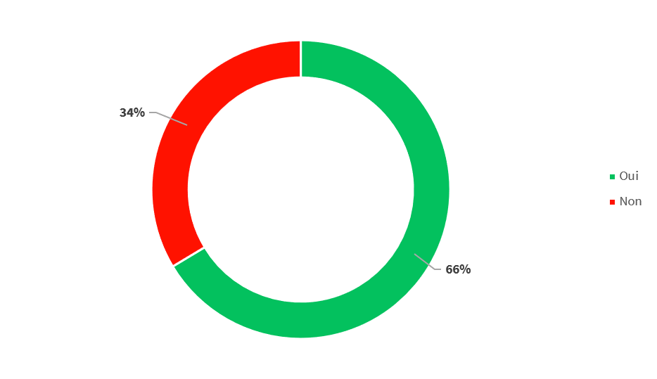 stat8